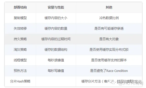 软件架构  书 软件架构说明书怎么写_架构设计_07